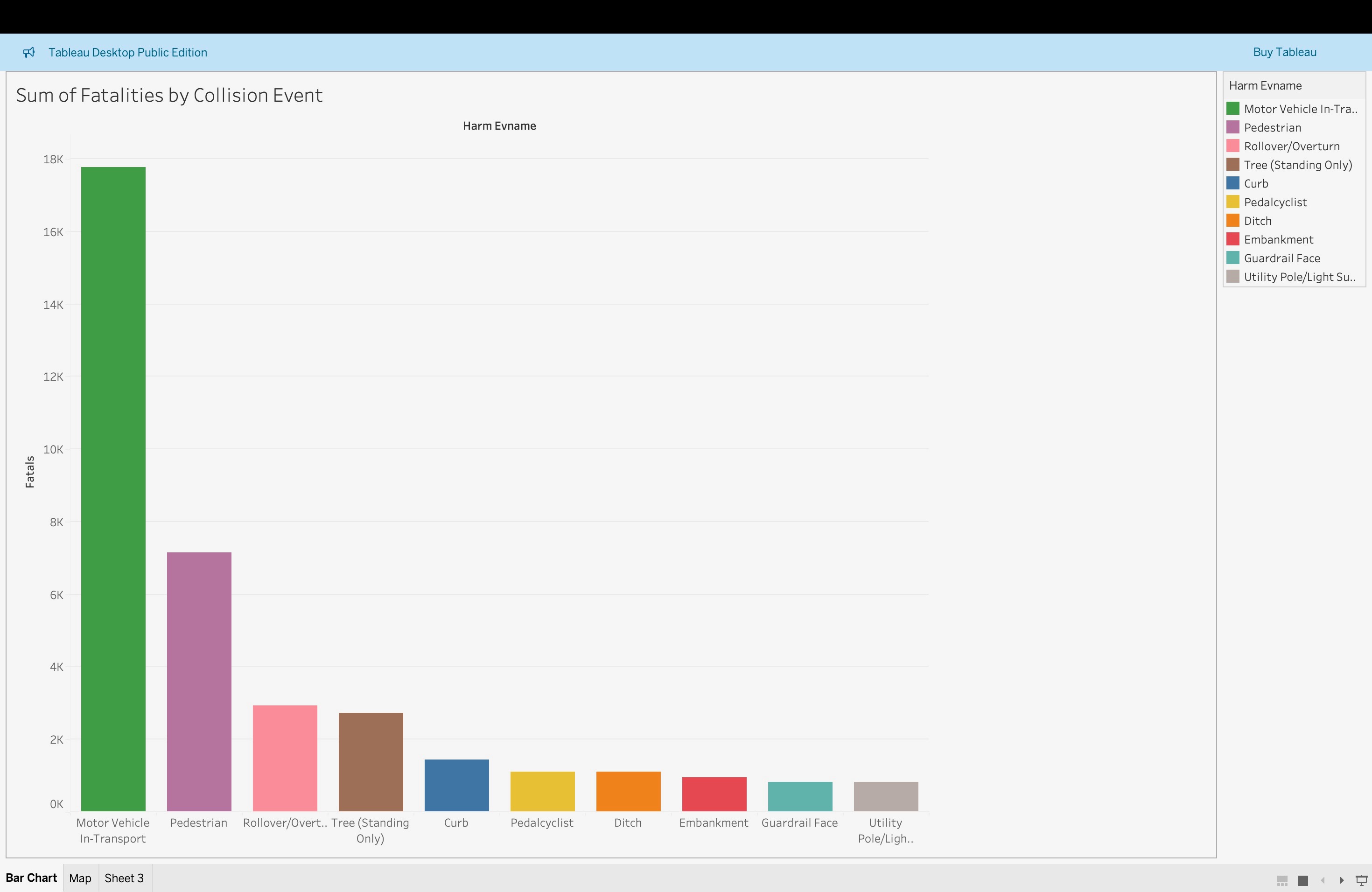 Tableau chart: total fatalities by collision event type