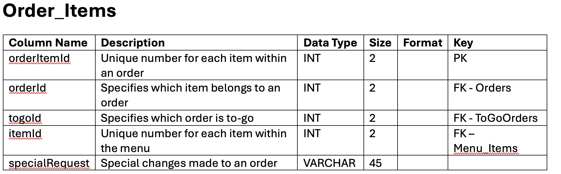 Order_Items table