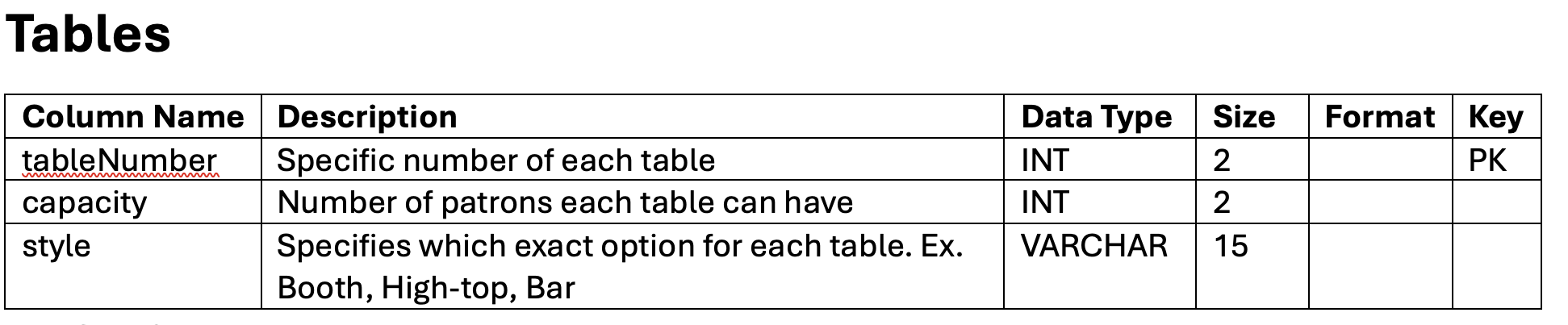 Tables table